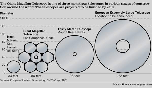 телескоп магеллан3