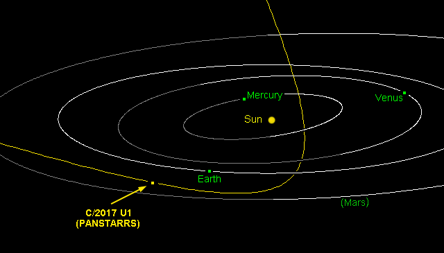 Comet C.2017 U1