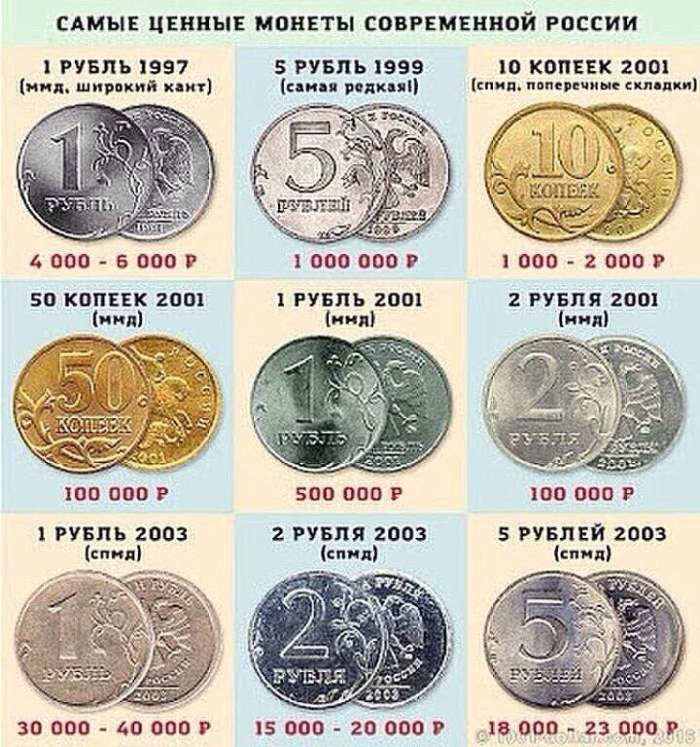 ценные монеты