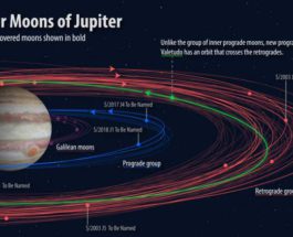 спутники Юпитера