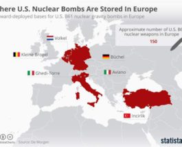 ядерное оружие сша в европе