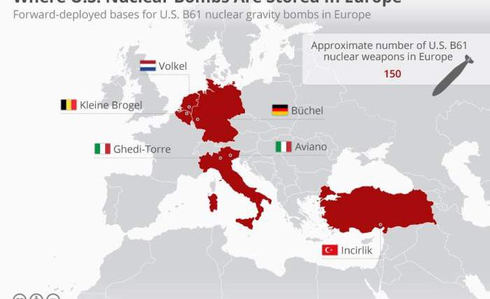 ядерное оружие сша в европе