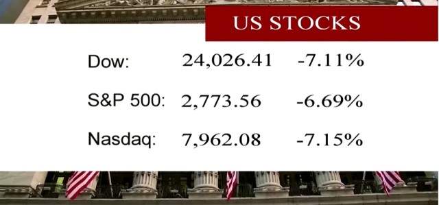 Фондовые рынки