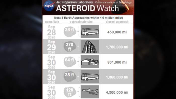 астероиды,