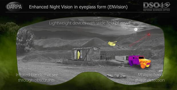 очки ночного видения, ПНВ, DARPA,