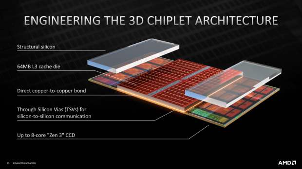 AMD EPYC Milan-X, процессоры,