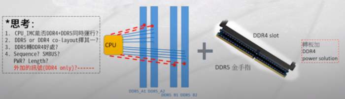 ASUS, DDR5 to DDR4, переходник, адаптер,